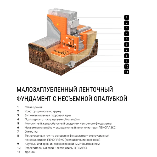 Несъёмная опалубка