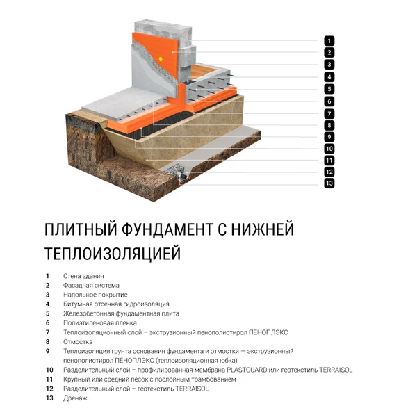 Плитный фундамент