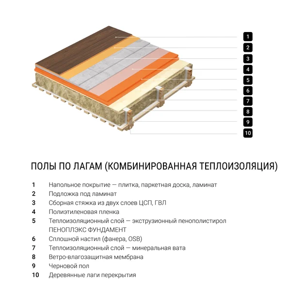Комбинированный пол